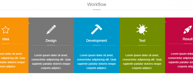Drupal 7 Workflow Theme